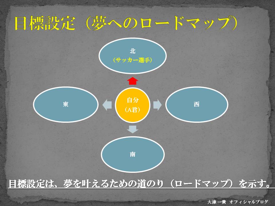 サッカーで夢を叶えるための 目標設定 Kazutaka Otsu